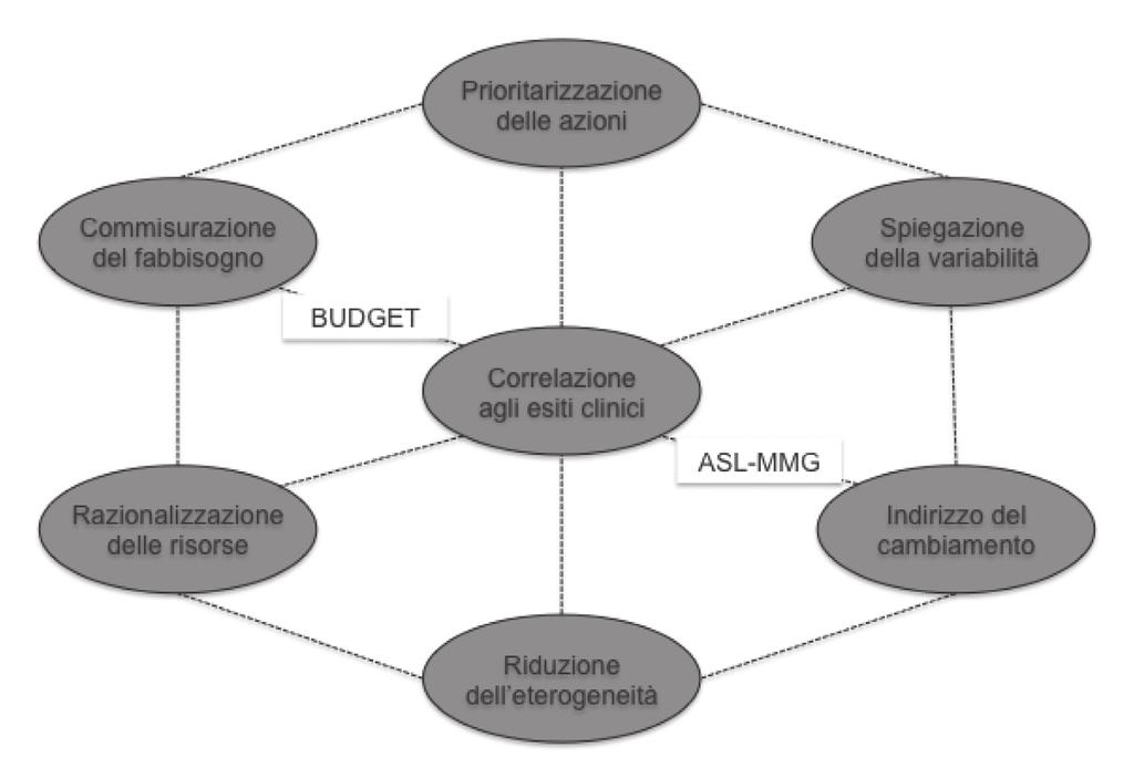 6 L. Degli Esposti l aderenza al trattamento e, più in generale, il trasferimento delle evidenze scientifiche in pratica clinica, risulta generalmente insoddisfacente e, soprattutto, non presenta un