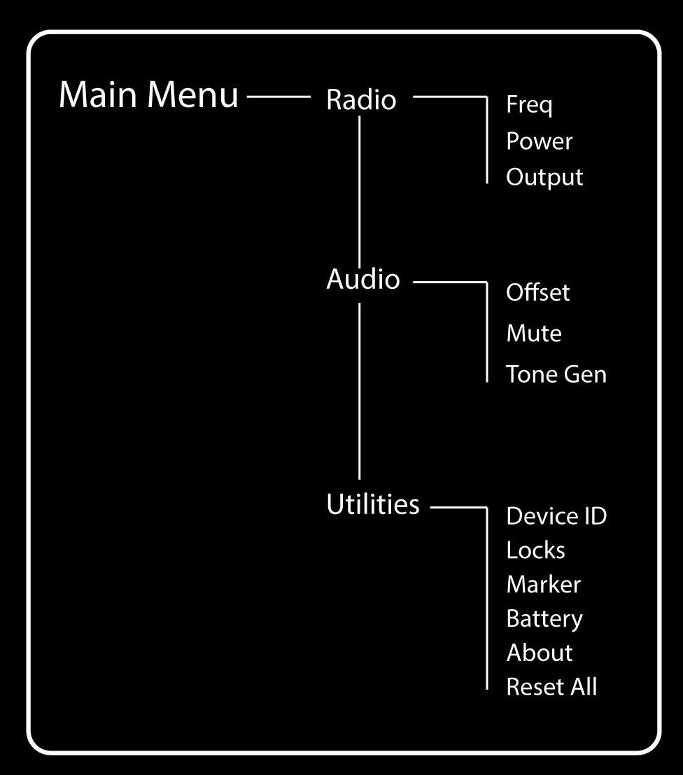 Mappa dei menu Descrizioni delle impostazioni dei menu Menu Radio Freq Premete il pulsante enter per abilitare la modifica di un gruppo (G:), canale (C:) o frequenza (MHz).