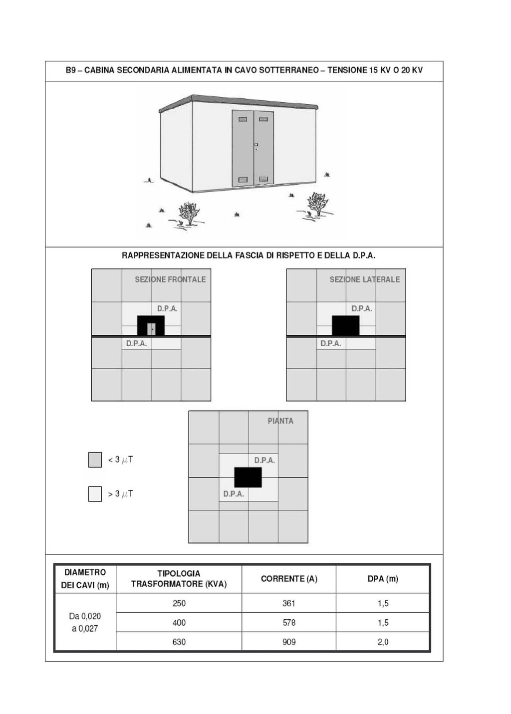 Rappresentazione grafica della