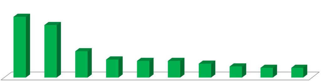 Sezione Farmaco Distribuzione per principio attivo reazione non