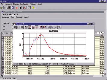 ) Lingue: Tedesco, Inglese, Francese, Spagnolo e Ceco Requisiti di sistema PC compatibile IBM (Pentium ) Almeno 20 MB di spazio libero su disco fisso Drive CD-ROM Almeno 32 MB di RAM Sistema