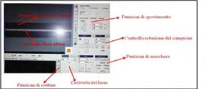 utilizzando la tecnica poitn-to-point - Caratterizzazione spettrale al