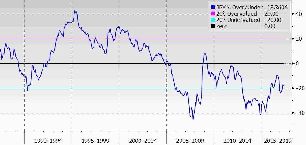 CadJpy commodity currencies Il cross CadJpy vanta storicamente una correlazione ad un anno con i tassi decennali americani che non è mai scesa sotto 0.3 dal 2007 ad oggi.