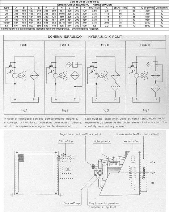 CSUT: CSU + regolatore di temperatura o termostato regolabile.