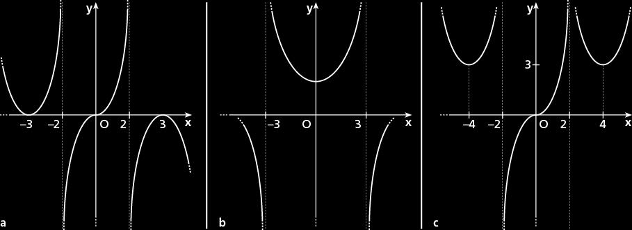 1; gx x x ; h x x x 9 x x x 4 Ora trova per il punto a e trova h g f per il punto b 4) Ciascuno dei seguenti grafici rappresenta una