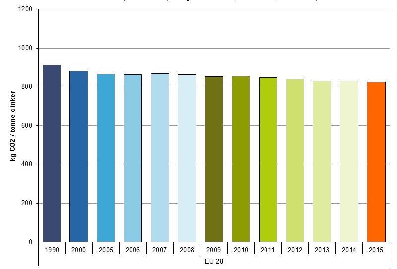 milioni di tonnellate nel 1990 a 125 milioni nel 2015, con un calo del 29%.