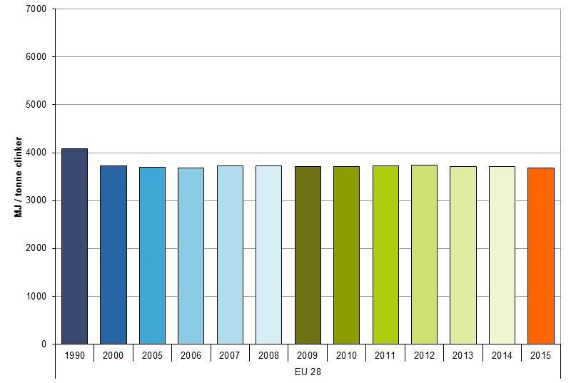 RIDUZIONE DELLE EMISSIONI DELLE EMISSIONI DI CO 2 Riduzione del consumo specifico di energia termica Il consumo