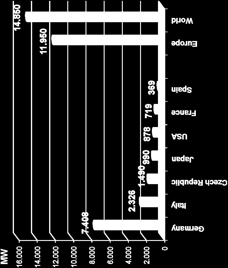 Capacità