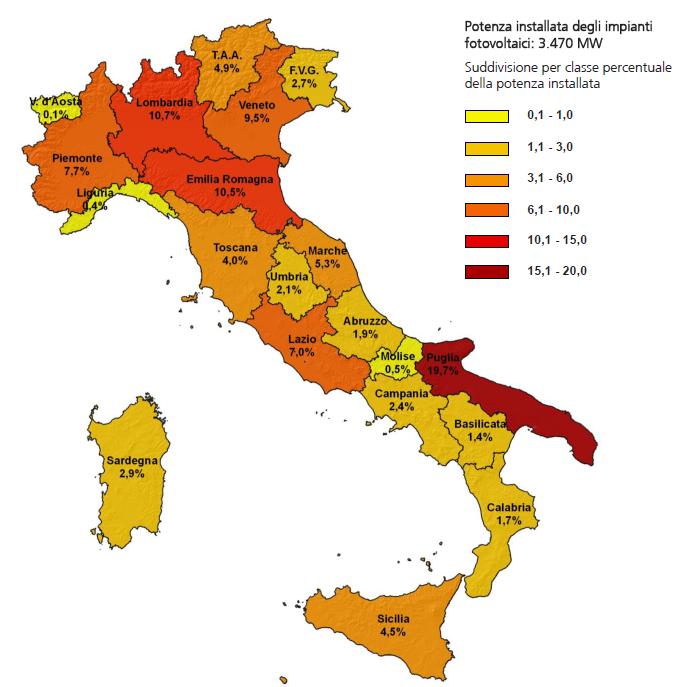 I risultati del Conto Energia Capacità installata alla fine del 2010 per Regione La Puglia è la Regione con la più alta capacità installata (683 MW),