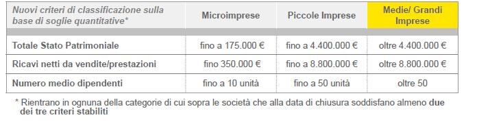 Riferimenti normativi Imprese rientranti nel 