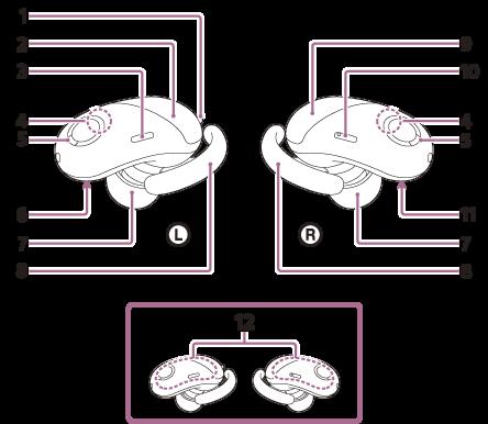 Ubicazione e funzione delle parti Cuffie 1. Puntino in rilevo L unità di sinistra presenta un puntino in rilievo. 2. Unità sinistra 3. Pulsante (accensione) sull unità sinistra 4.