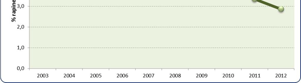 elaborazioni su dati Istat, Statistiche giudiziarie penali per il