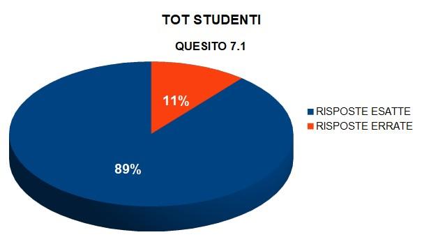 7. Biodiversità, classificazione, evoluzione 7.1 Quale delle seguenti affermazioni NON è compatibile con la teoria darwiniana dell evoluzione? A.