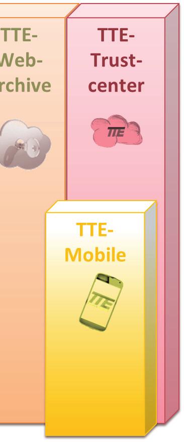 TTE-Online Soluzioni su misura Pratica operatività in rete orientata alla domanda, con minimo investimento e disponibilità immediata TTE-Enterprise TTE-Small Business Massima adattabilità e libertà
