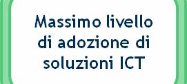 I numeri di un rilancio possibile ICT in Sanità: perché il digitale non rimanga solo in