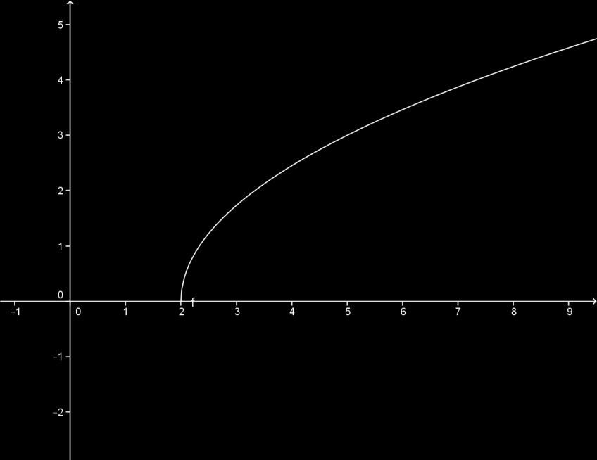 Punti di partenza e di arresto di una funzione Questi punti si presentano in particolare con funzioni irrazionali quadratice. Consideriamo, ad esempio, la funzione 3 6.