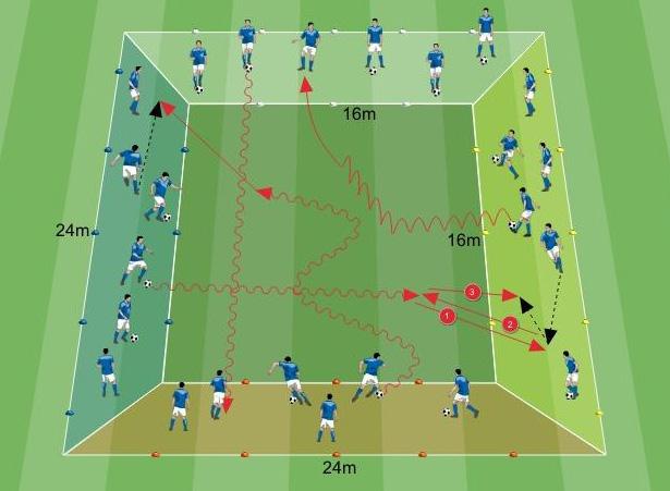 ATTIVAZIONE TECNICA Confidenza con la palla 16 minuti 24x24 metri 24 giocatori Dimostriamo di saper gestire le diverse gestualità tecniche Tecnica a soluzioni random Si delimitano 2 quadrati, uno