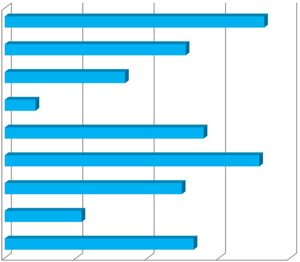 Diploma amministrativo e marketing flessibilità e adattamento competenze digitali capacità informatiche tecnologie 4.