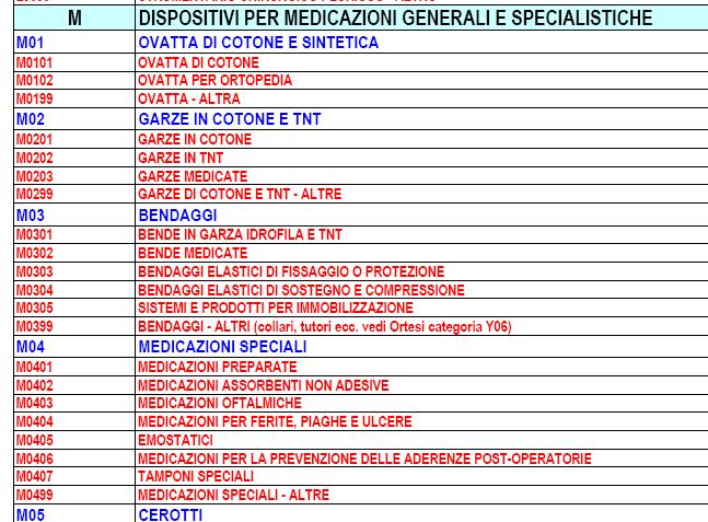 REVISIONE L intera classificazione è stata riesaminata e verificata; in numerose categorie sono state apportate modifiche di carattere generale (miglioramenti descrittivi delle tipologie, maggior