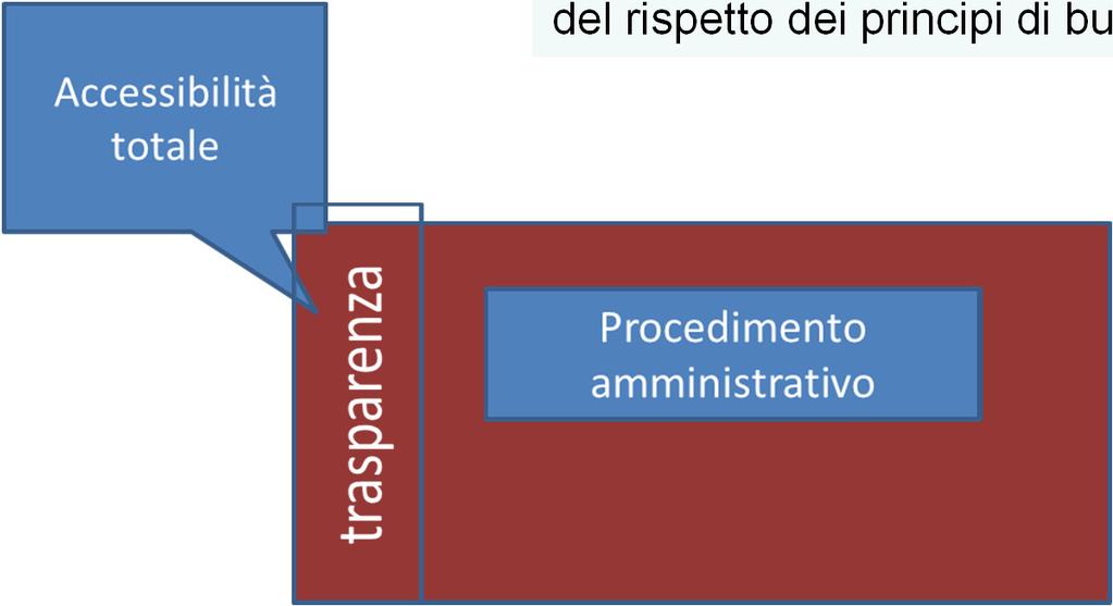 Accesso e accessibilità totale L accesso ex l.