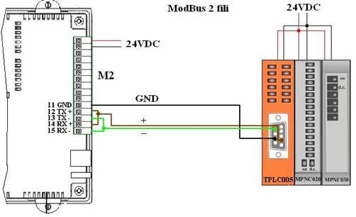 4.3. Collegamenti ModBus (presente in tutti i modelli) L interfaccia ModBus sul TP1070 è una seriale RS485 a 4 fili, realizzata sulla morsettiera M2 ai pin indicati in tabella.
