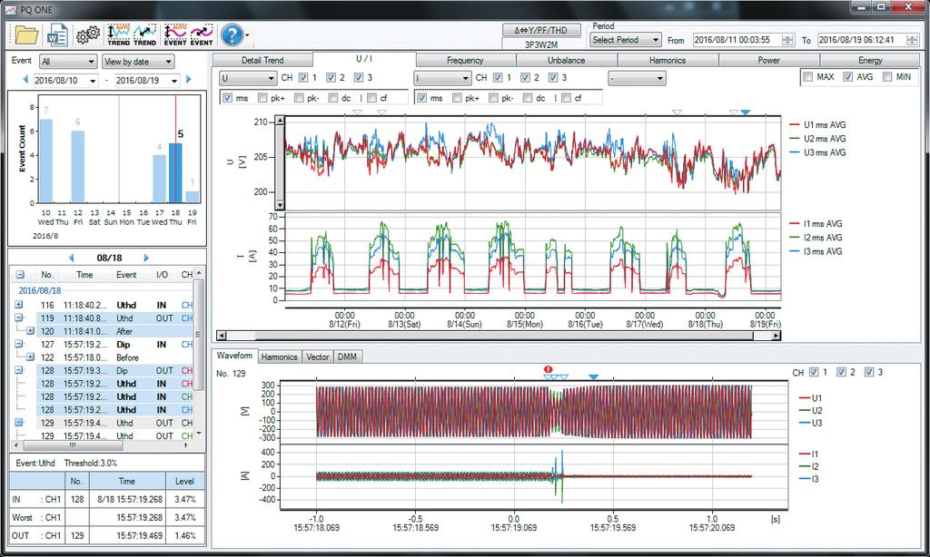 PQ-ONE: applicativo software per analisi dati e creazione report Tramite l applicativo software PQ-ONE in dotazione con PQ3100, è possibile realizzare visualizzazioni grafiche