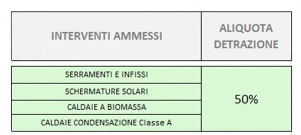 1) PROROGA ECOBONUS EDIFICI Sulla Gazzetta Ufficiale n.302 del 31.