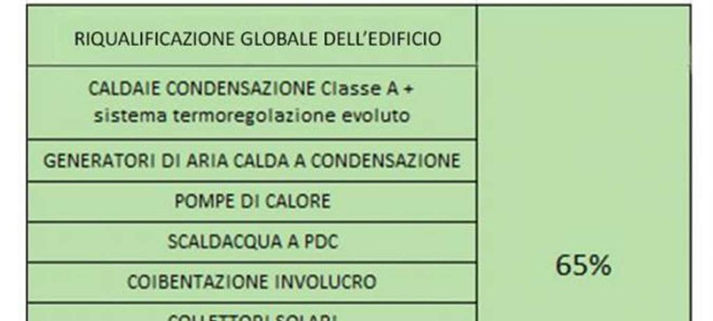 145) che proroga per tutto il 2019 le condizioni di accesso ai