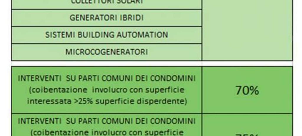 relazione alle spese sostenute dal 1 gennaio al 31 dicembre 2019.