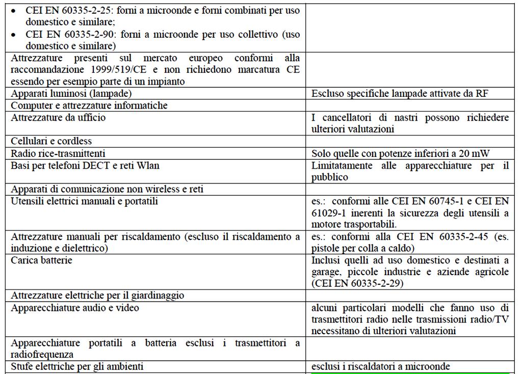 CEI EN 50499 106-23 Tab.