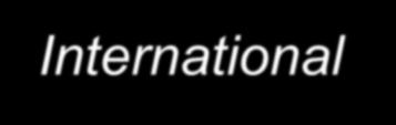 ICF (2001) (pubblicazione dell OMS) International Classification of Functioning, Disability and Health CLASSIFICAZIONE INTERNAZIONALE DEL FUNZIONAMENTO, DELLA DISABILITÀ E DELLA