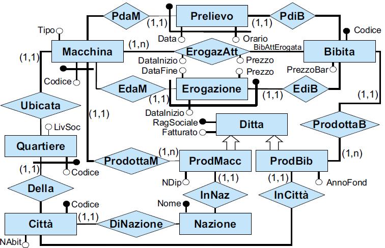 Esercizio 9 Soluzione 108 Basi di