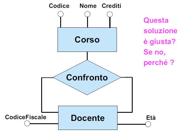 Soluzione Esercizio 1 22 Basi di