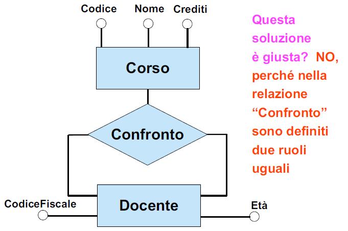 Soluzione Esercizio 1 23 Basi di