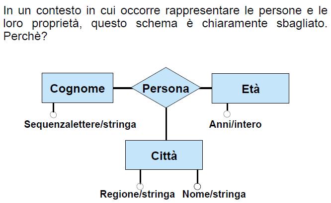 Esercizio : Scelta tra Entità e Relazione 33