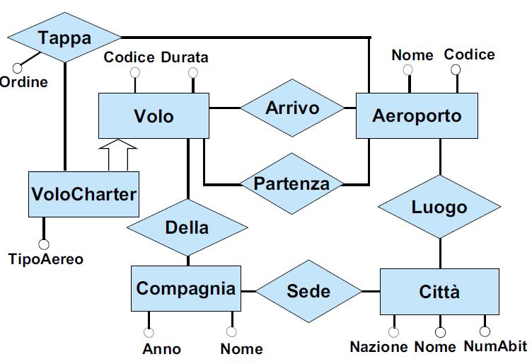 Soluzione Esercizio 3 40 Basi di