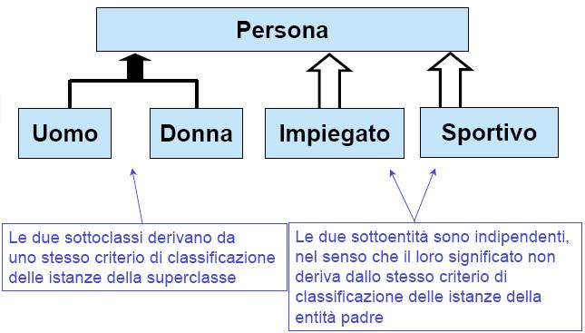 La nozione di generalizzazione tra entità 44