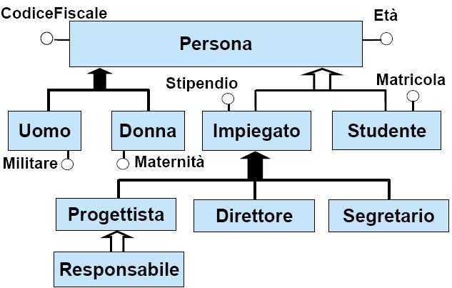 Esercizio 5 - Soluzione 48 Basi di