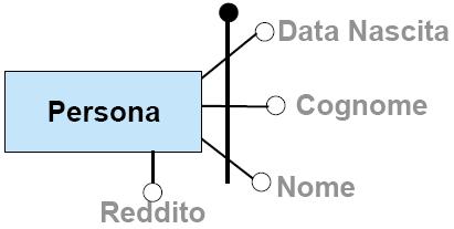 Cognome Reddito Nome Cognome Matricola Studente Iscrizione