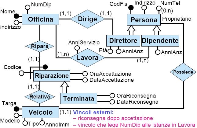 Esercizio 7 Soluzione 79 Basi di