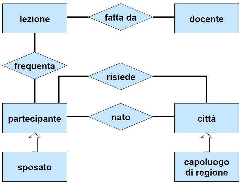 Soluzione Esercizio 8 Procedimento 97