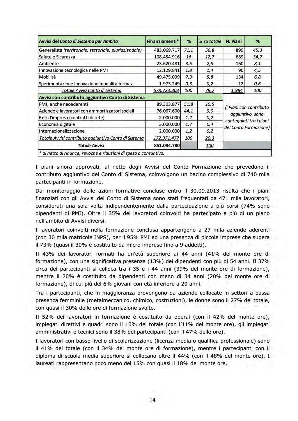 Piani e finanziamenti Conto di Sistema e Avvisi con contributo aggiuntivo Avvisi per Ambito Finanziamenti* (euro) % % su totale N. Piani % Generalista (territoriale, settoriale, pluriaziendale) 483.