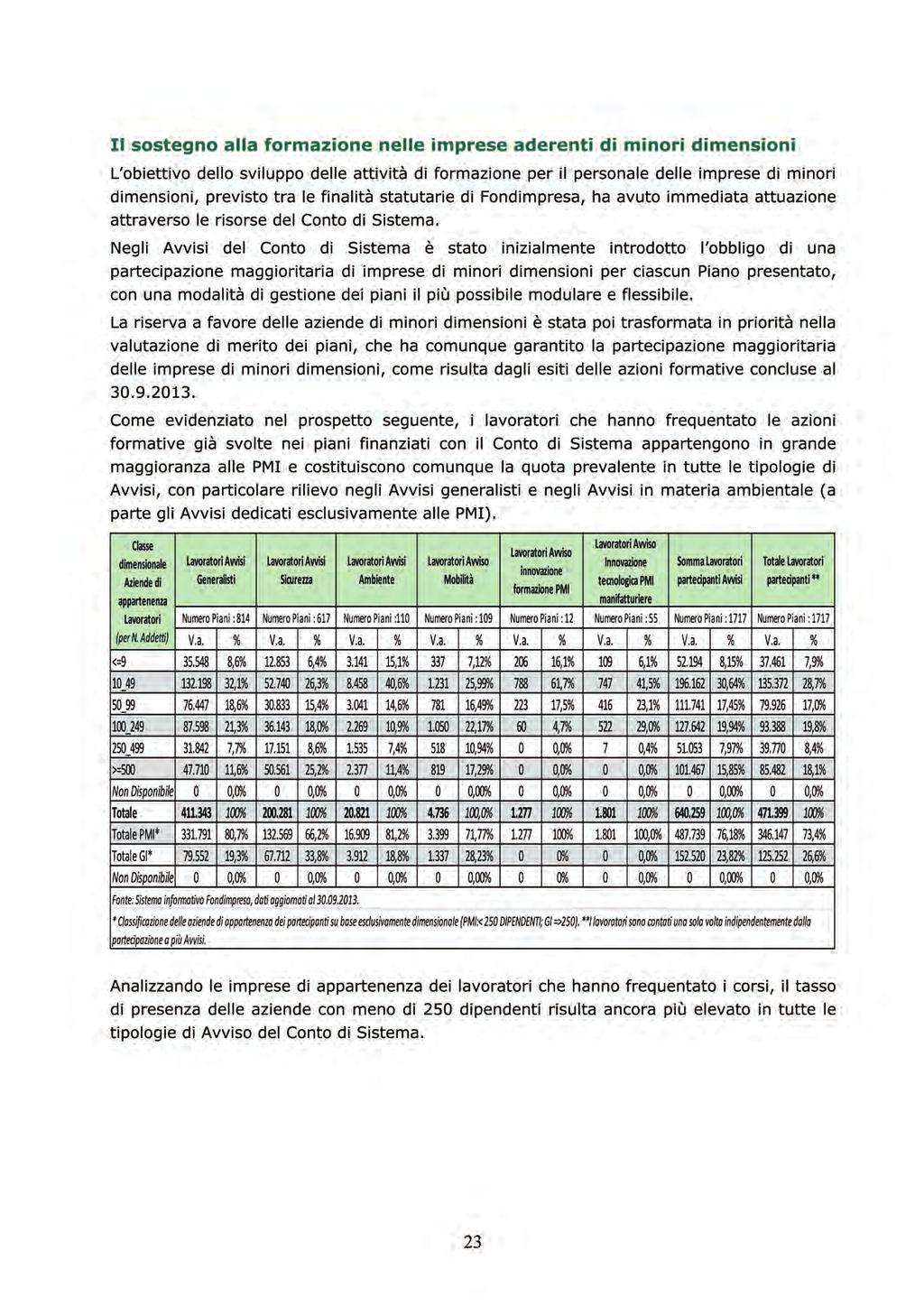 Classe dimensionale aziende Lavoratori partecipanti agli Avvisi del Conto Sistema per dimensione di impresa Avvisi Generalisti Avvisi Sicurezza Avvisi Ambiente Avviso Mobilità Avviso innovazione