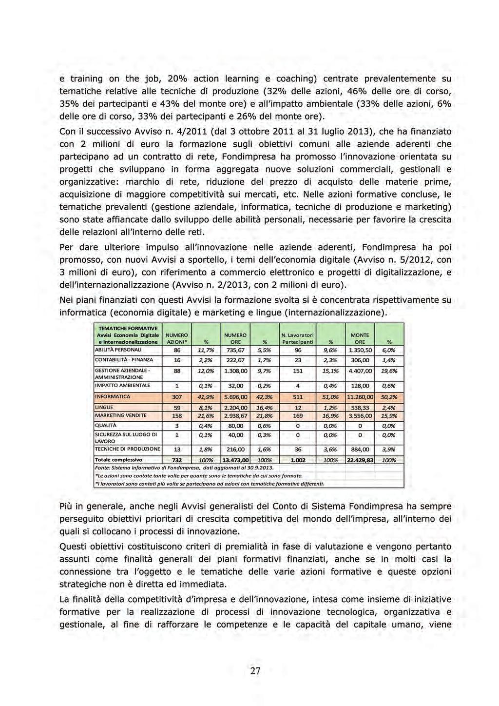 TEMATICHE Tematiche formative dei piani degli Avvisi tematici su Economia digitale e Internazionalizzazione NUMERO NUMERO Numero** MONTE Tematiche AZIONI* % ORE % Partecipanti % ORE % ABILITÀ