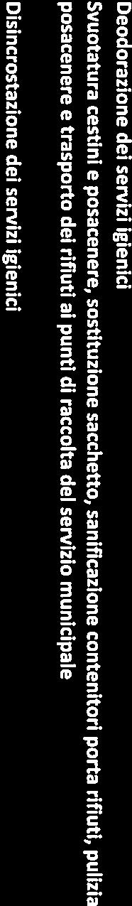 azienda, le eventuali operazioni di pulizia e disinfestazione dei cassonetti per avvolgibili di finestre e dei balconi, ove occasionalmente i volatili si costruiscano dei nidi.