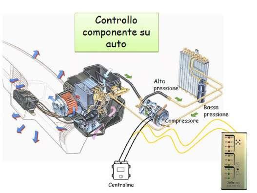 variabili, compressori