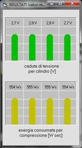 dedicato, permette di verificare con un test di