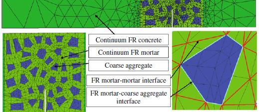 data 2010) Displacement-based