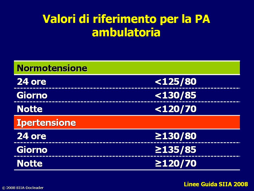 Il Monitoraggio ambulatoriale