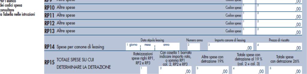 deve essere indicato: il codice